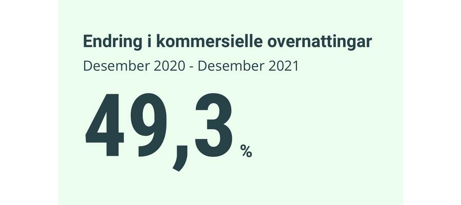 Hotell Statistikk Statistisk Sentralbyrå