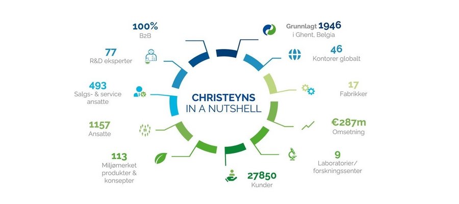 Christeyns - bærekraftige rengjøringsløsninger
