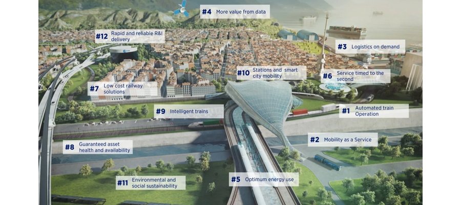 Skal gi oss neste generasjon digitale- og automatiserte jernbaner