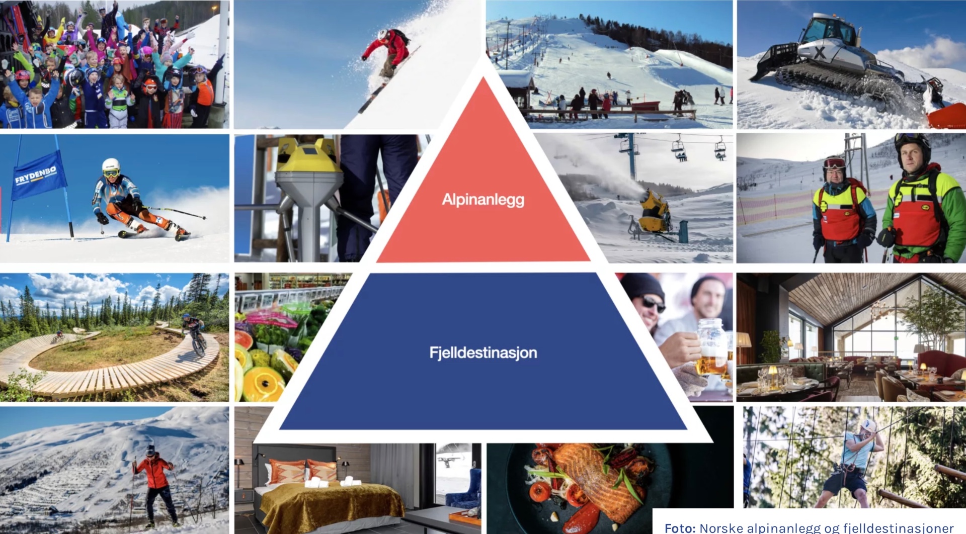 Norsk alpinindustri setter søkelys på utvikling